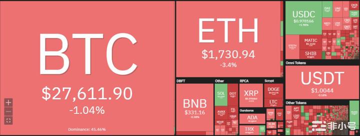 以太坊（ETH）在看跌罢工后跌至1,753美元