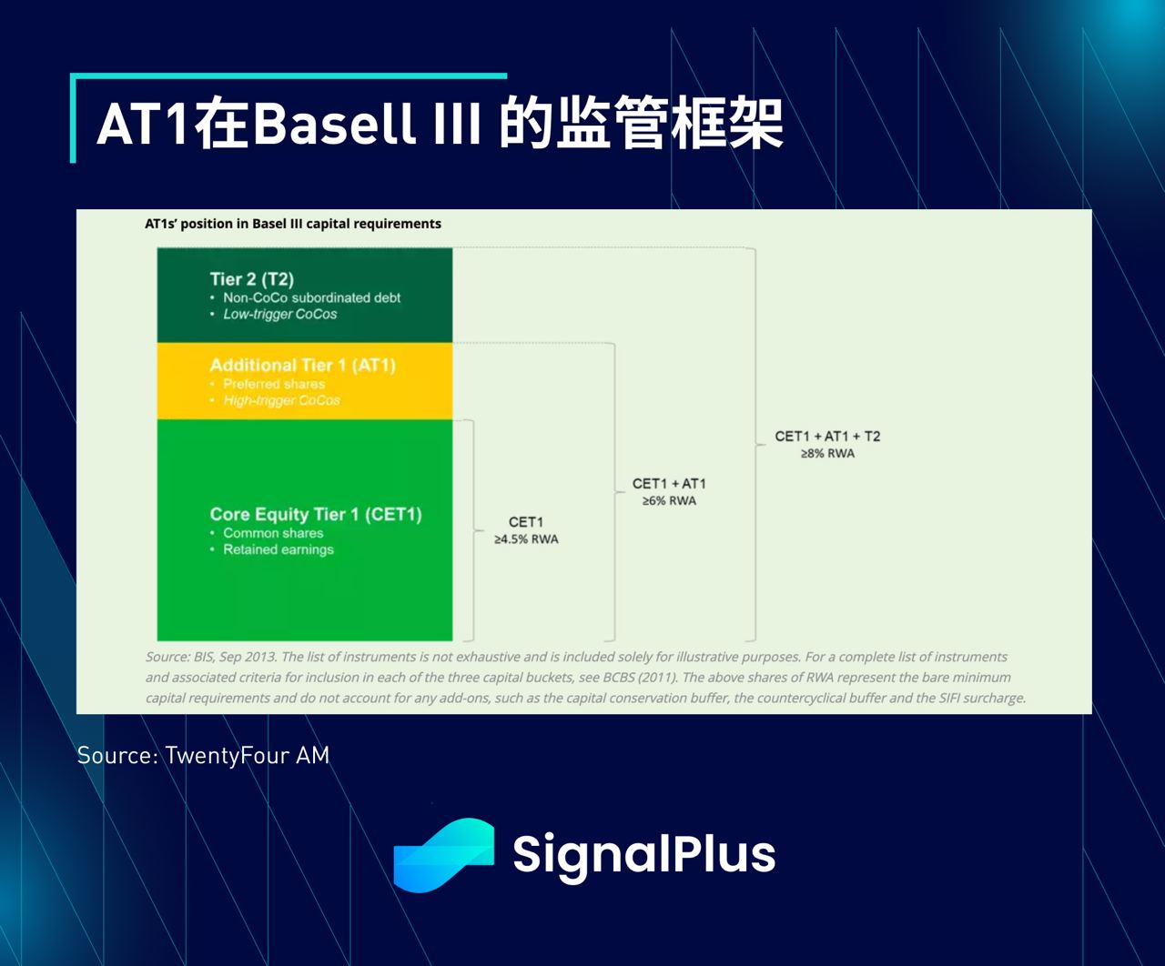 SignalPlus：CoCo瑞信AT1债券特别版