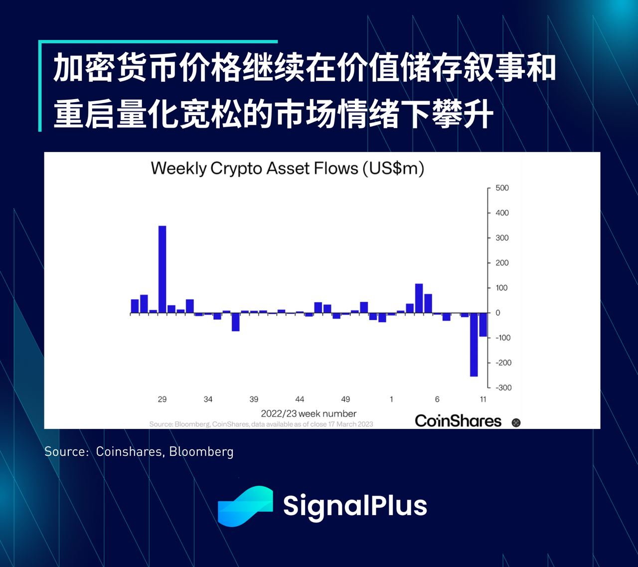 SignalPlus：CoCo瑞信AT1债券特别版