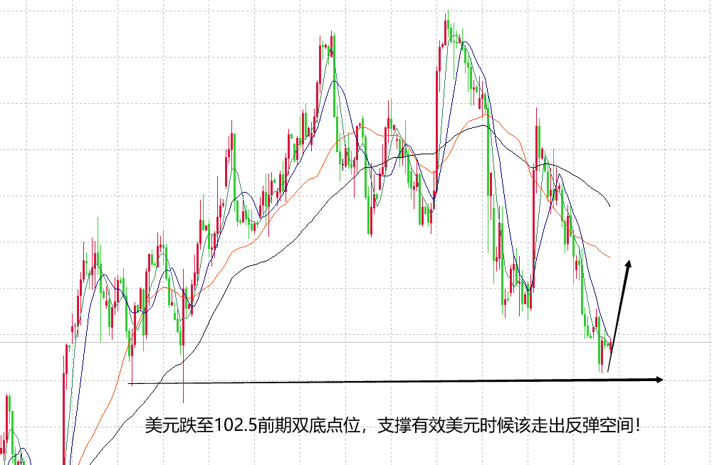 山海：黄金华丽转身迎空头，再看利率决议深影响！