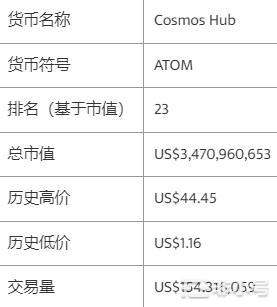 Cosmos（ATOM）币是什么？未来如何？值得投资吗？