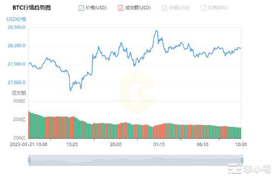 市场处于高处震荡,后市行情如何操作?