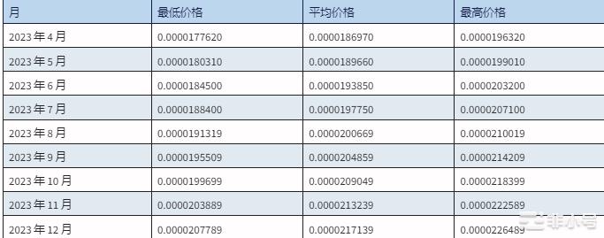 SHIB价格会很快达到0.0000217139美元吗？