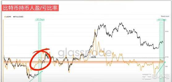 ETH数据出现背离！项目新雷LQTYTRU值得买吗？