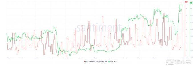 BTC能否迎来另一个绿色周末