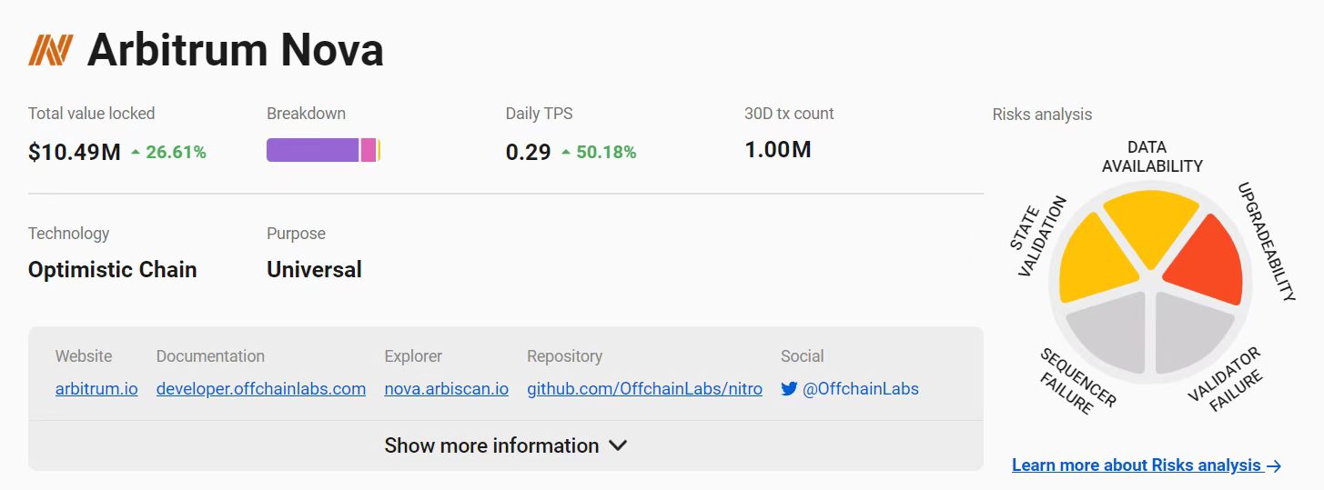 ArbitrumNova新手指南（附主要生态项目列表）