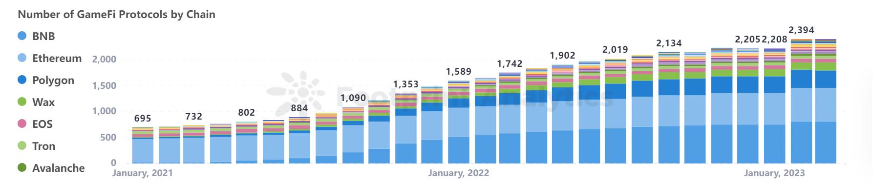 PlanckXxFootprintAnalytics-2023年2月GameFi研报