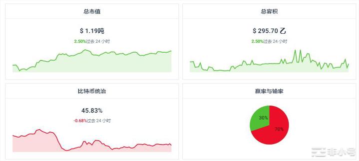 XRP上涨21.69%今日加密行情分析回顾