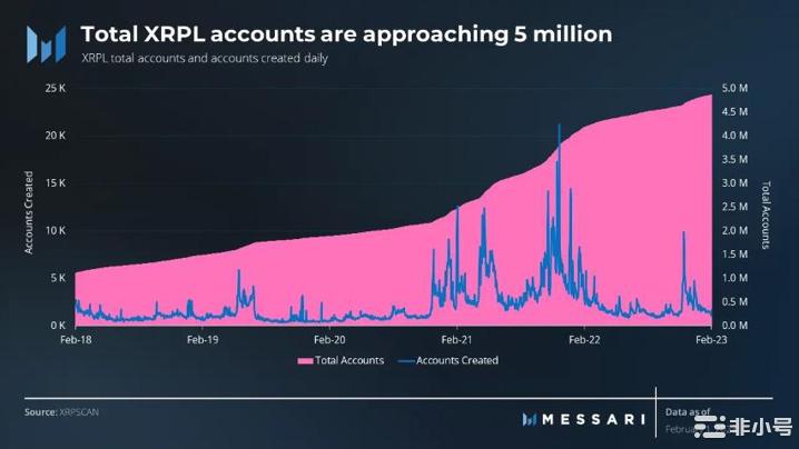 崛起社区：XRP价格飙升的主要原因