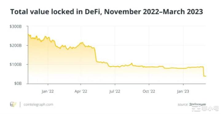 加密寒冬之中DeFi亟待蜕变