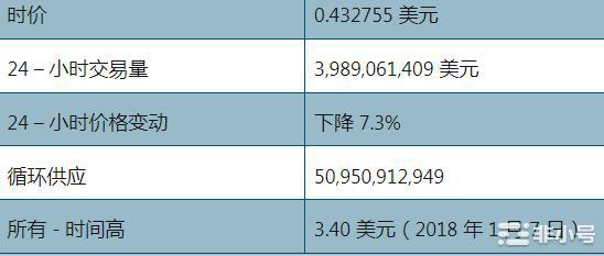 2023年瑞波(XRP)会很快达到2美元吗？价格预测