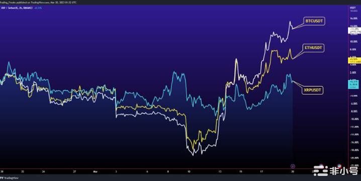 2023年瑞波(XRP)会很快达到2美元吗？价格预测