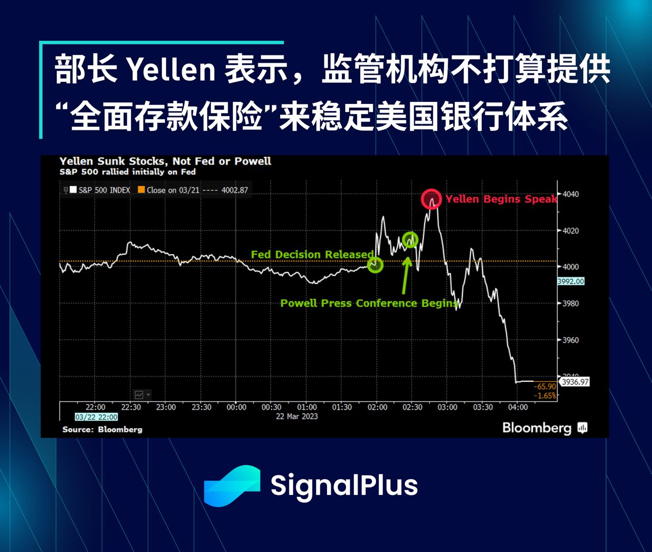 SignalPlus：美联储FOMC会议特版