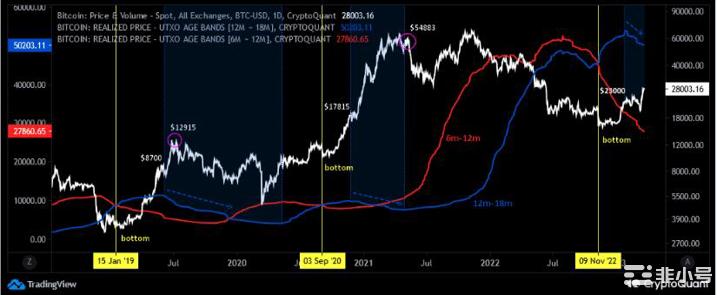 比特币[BTC]：抛售可能即将到来除非……