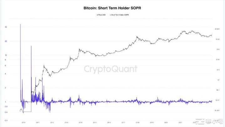 比特币[BTC]：抛售可能即将到来除非……