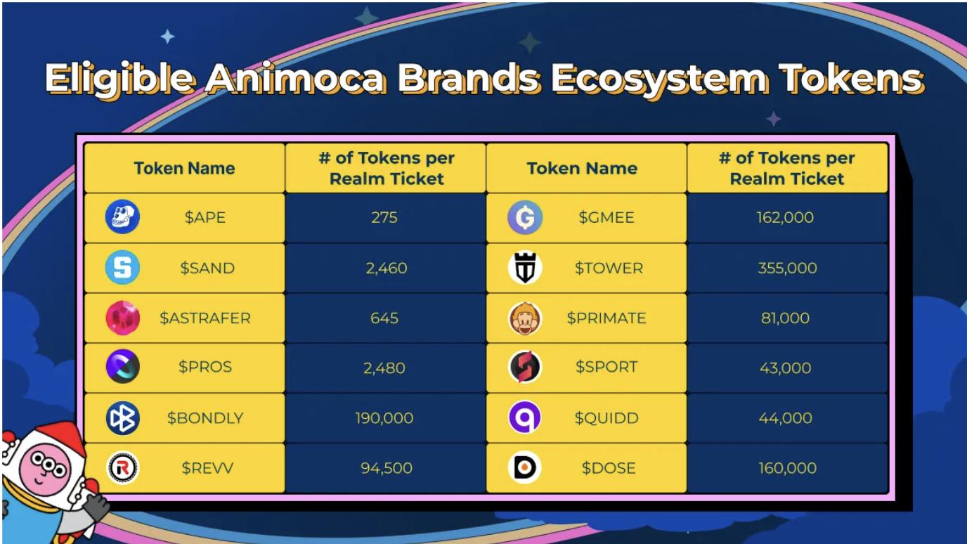 案例研究：Animoca如何利用数据来启动Mocaverse