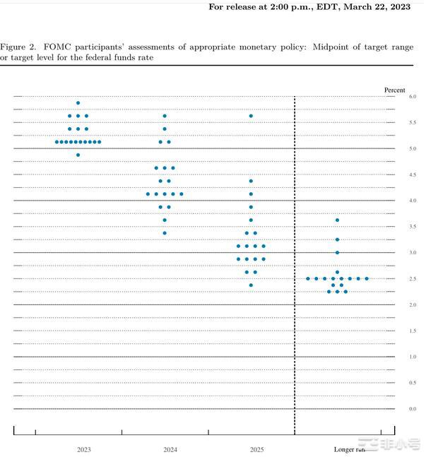 美联储如期加息25个基点，暗示加息周期接近尾声