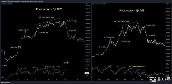 比特币BTC走势反映2021年第一季度，未来会出现波动吗？