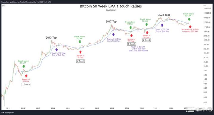 比特币BTC走势反映2021年第一季度未来会出现波动吗？