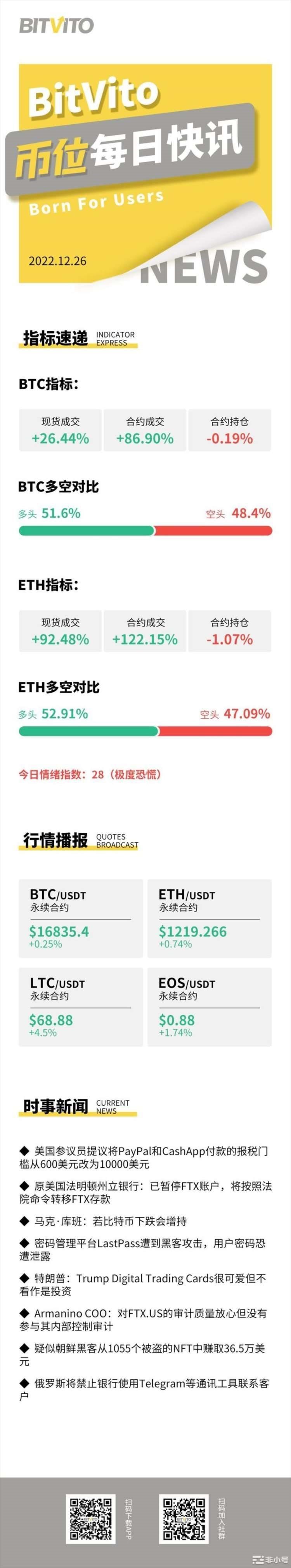 BitVito币位：Octopus的40%核心团队成员离职