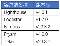 以太坊Shapella（上海Capella）升级官方指南