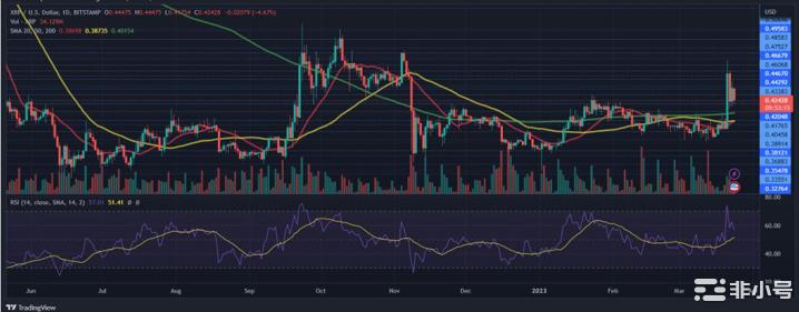 这种山寨币交易疯狂：它甚至超过了BTC！