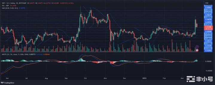 这种山寨币交易疯狂：它甚至超过了BTC！