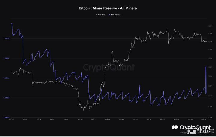 比特币矿工将大量资金转移交易所重复2019年底的价格模式？