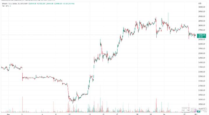 比特币矿工将大量资金转移交易所重复2019年底的价格模式？