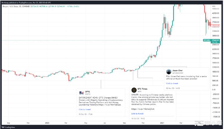 比特币矿工将大量资金转移交易所重复2019年底的价格模式？