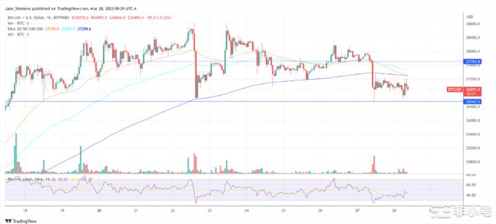 比特币矿工将大量资金转移交易所重复2019年底的价格模式？