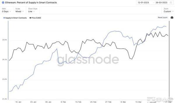 在最近DeFi的带动下ETH2500美元会成为现实吗？