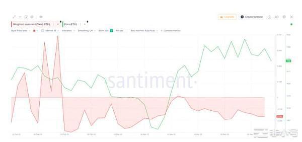 在最近DeFi的带动下ETH2500美元会成为现实吗？