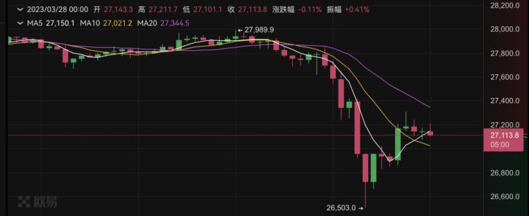 CFTC为何起诉币安？对市场影响几何？