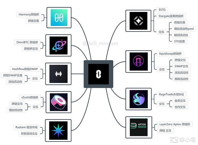 打开下一个阶段叙事的关键钥匙——全链互操性已成趋势