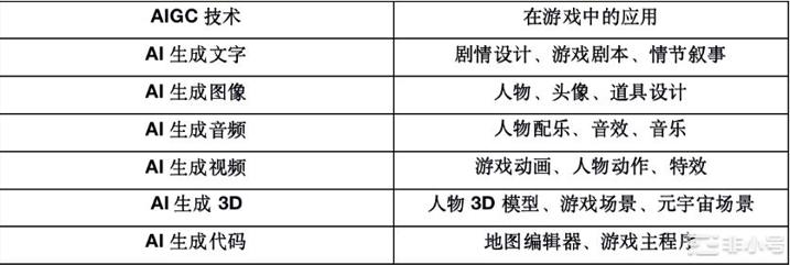 关于AIGC的一些思考