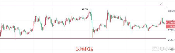 币圈院士：3.27本周<a title='注册并实名送比特币' href='https://okk.meibanla.com/btc/okex.php' target='_blank' class='f_a'>比特币</a>以太坊能否再破前高？最新策略分析