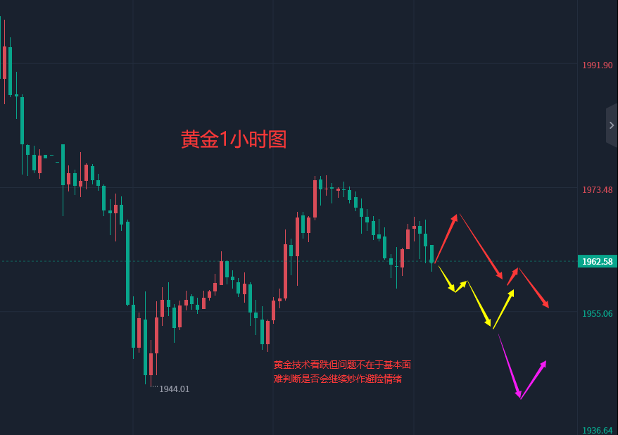 张轩昊：3.29晚盘外汇黄金原油分析策略