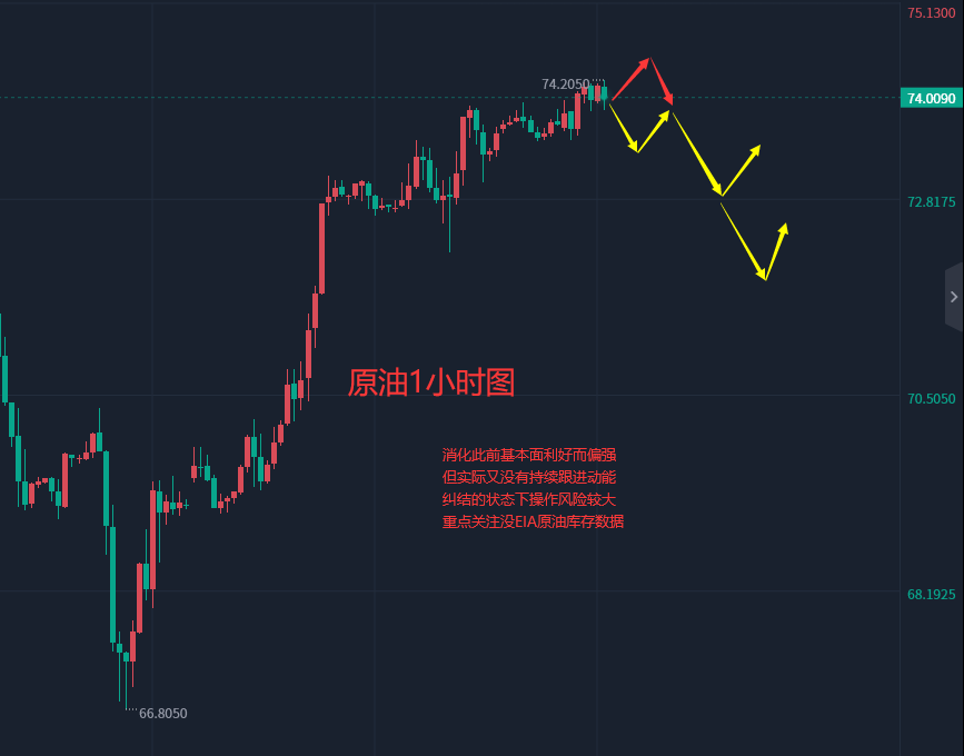 张轩昊：3.29晚盘外汇黄金原油分析策略