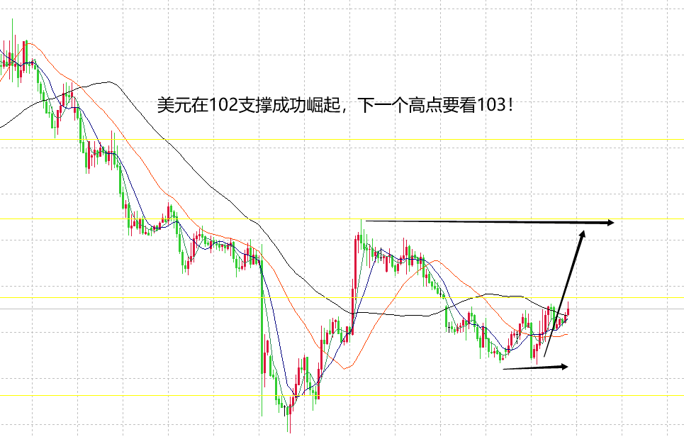 山海：黄金连空三天得利周四看好大跌空间！