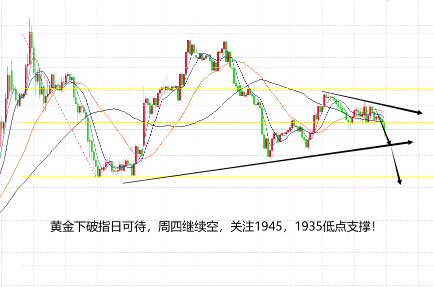 山海：黄金连空三天得利周四看好大跌空间！