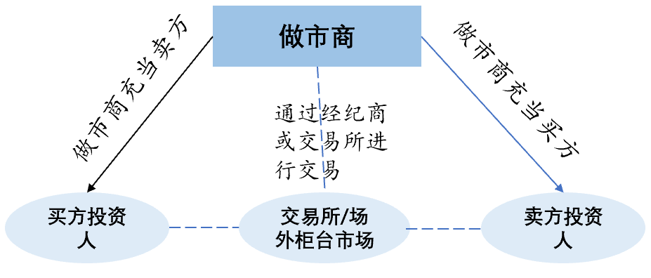 跨越牛熊周期的隐士：加密做市商