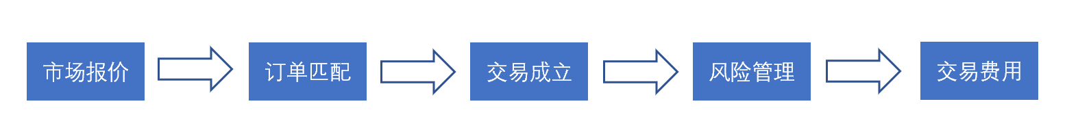 跨越牛熊周期的隐士：加密做市商