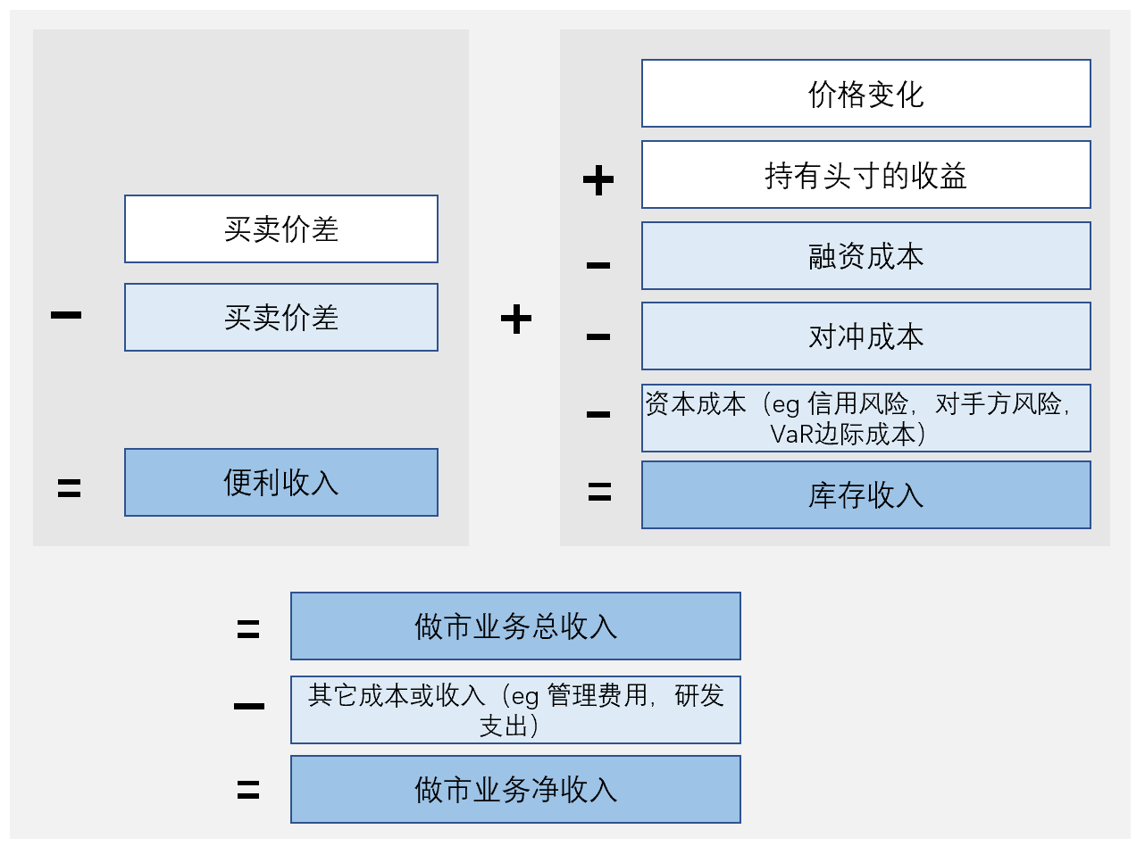 跨越牛熊周期的隐士：加密做市商