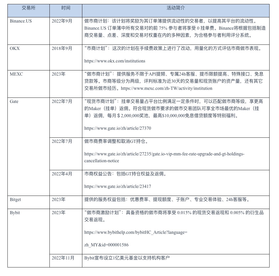 跨越牛熊周期的隐士：加密做市商