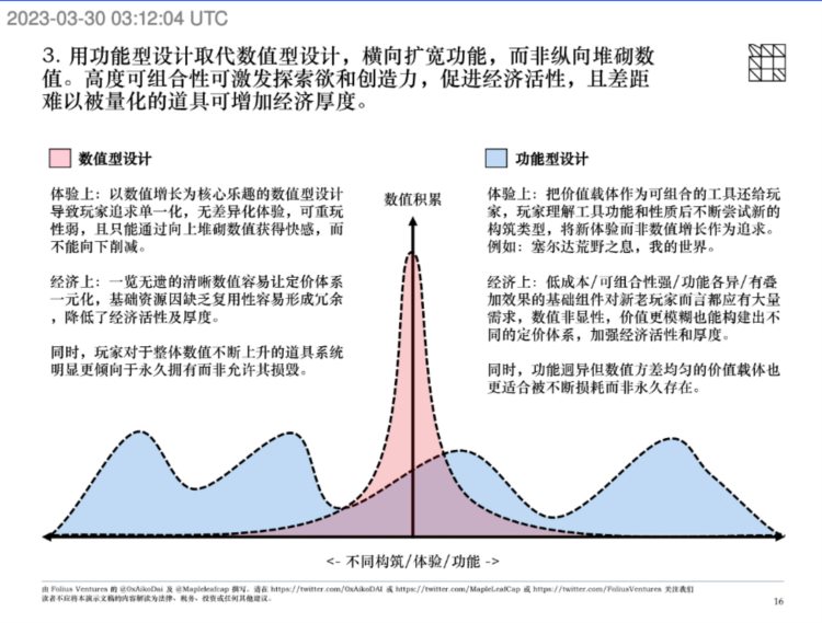 Folius：《塞尔达：王国之泪》对Web3游戏设计的启示