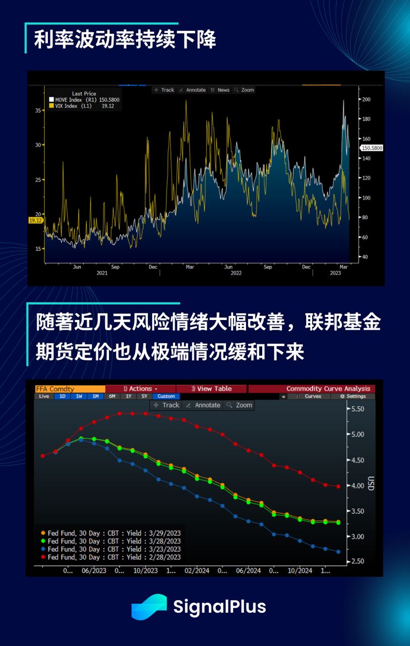 SignalPlus每日晨报(20230330)