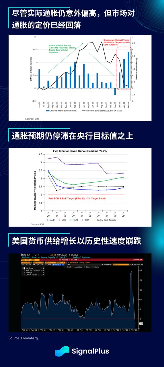 SignalPlus每日晨报(20230330)