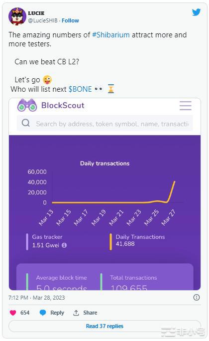 到本周末，柴犬（SHIB）可能会上涨 15%，这就是原因