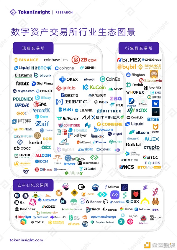 2021年第一季度研报：永续合约超越去年全年数字资产衍生品成交量